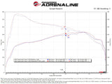 aFe Momentum GT Pro DRY S Cold Air Intake System 24-25 Toyota Land Cruiser (J250) L4-2.4L (t) aFe Cold Air Intakes  AXOPROS