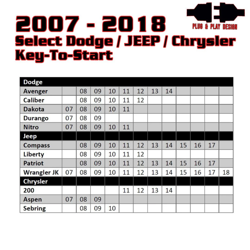 Kleinn 07-18 Select Dodge/Chrysler/Jeep Vehicles - Remote Start (Key Start - No Programmer Needed) Kleinn Air Horns Switch Panels  AXOPROS