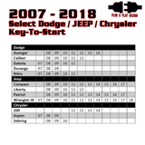 Kleinn 07-18 Select Dodge/Chrysler/Jeep Vehicles - Remote Start (Key Start - No Programmer Needed) Kleinn Air Horns Switch Panels  AXOPROS