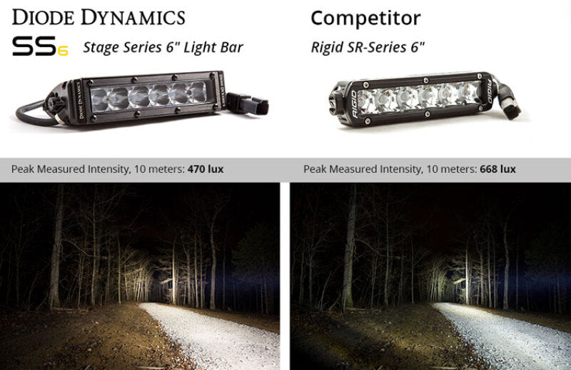 Diode Dynamics 6 In LED Light Bar Single Row Straight SS6 - White Wide Light Bar (Pair) Diode Dynamics Light Bars & Cubes  AXOPROS