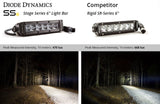 Diode Dynamics 6 In LED Light Bar Single Row Straight SS6 - White Wide Light Bar (Pair) Diode Dynamics Light Bars & Cubes  AXOPROS
