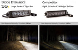 Diode Dynamics 6 In LED Light Bar Single Row Straight SS6 - White Wide Light Bar (Pair) Diode Dynamics Light Bars & Cubes  AXOPROS