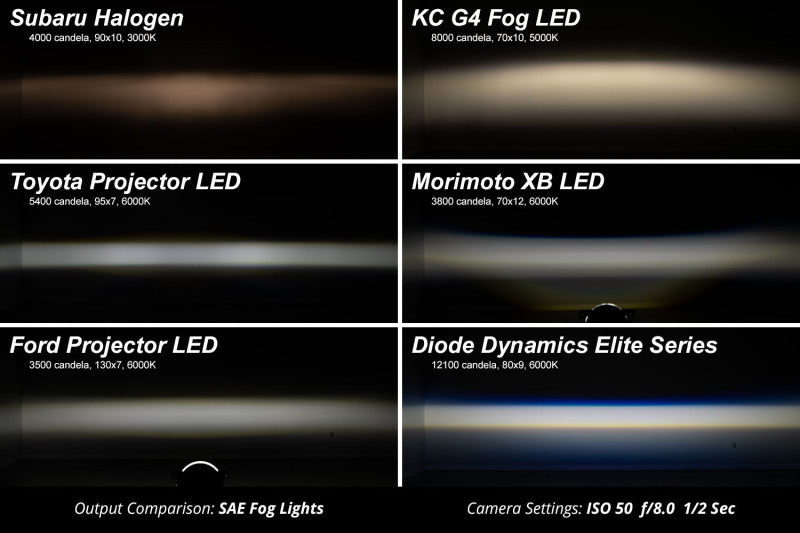 Diode Dynamics Elite Foglamp Type F2 - White (Pair) Diode Dynamics Fog Lights  AXOPROS