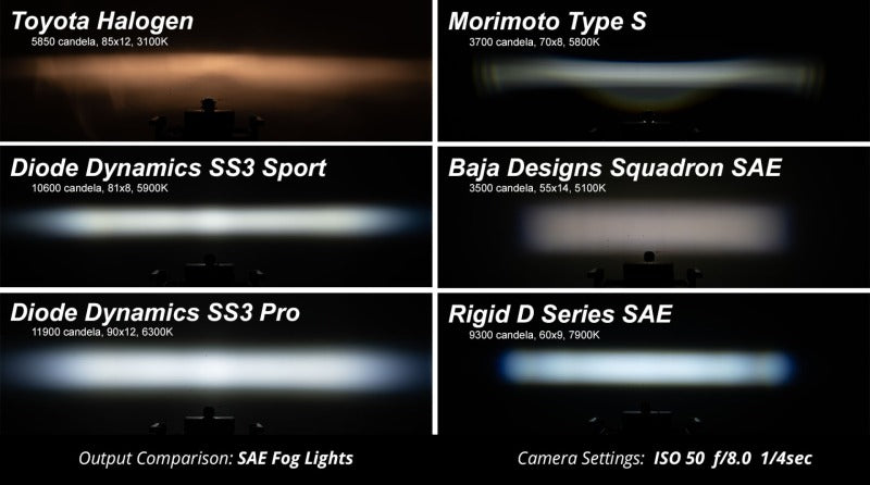 Diode Dynamics SS3 Pro Type F2 Kit ABL - Yellow SAE Fog Diode Dynamics Light Bars & Cubes  AXOPROS