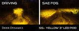 Diode Dynamics SS3 Sport ABL - Yellow Combo Standard (Pair) Diode Dynamics Light Accessories and Wiring  AXOPROS