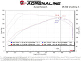 aFe Power 17-20 Ford Raptor 3.5L V6 Turbo Inlet Pipes aFe Air Intake Components  AXOPROS