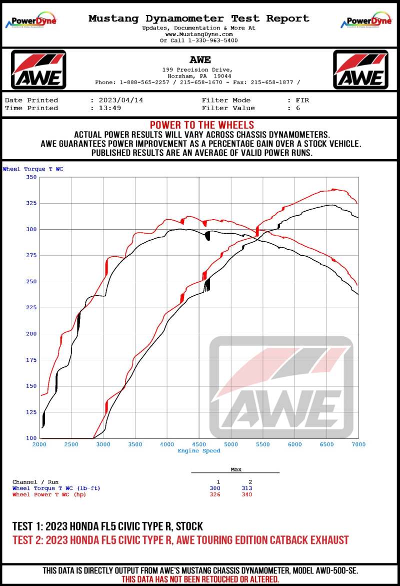 AWE Tuning 2023 Honda Civic Type R FL5 Touring-to-Track Conversion Kit AWE Tuning Catback  AXOPROS
