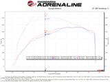 aFe QUANTUM Cold Air Intake System w/ Pro 5R Media 15-19 Ford Transit V6-3.5L (tt) aFe Cold Air Intakes  AXOPROS