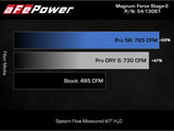 aFe MagnumFORCE Intake Stage-2 Pro DRY S 2021 Ford F-150 V6-3.5L (tt) aFe Cold Air Intakes  AXOPROS