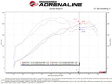 aFe Takeda Intake System w/Pro 5R Filerter Subaru Forester 14-18 H4-2.0L (t) aFe Cold Air Intakes  AXOPROS