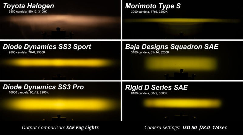 Diode Dynamics SS3 Pro Type A Kit ABL - Yellow SAE Fog Diode Dynamics Light Accessories and Wiring  AXOPROS