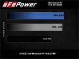 aFe Momentum GT Pro 5R Cold Air Intake System GM Trucks 2500/3500HD 2020 V8-6.6L aFe Cold Air Intakes  AXOPROS