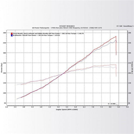 KraftWerks 06-11 Honda Civic Si Supercharger Kit w/ FlashPro - AXOPROS KraftWerks Supercharger Kits  