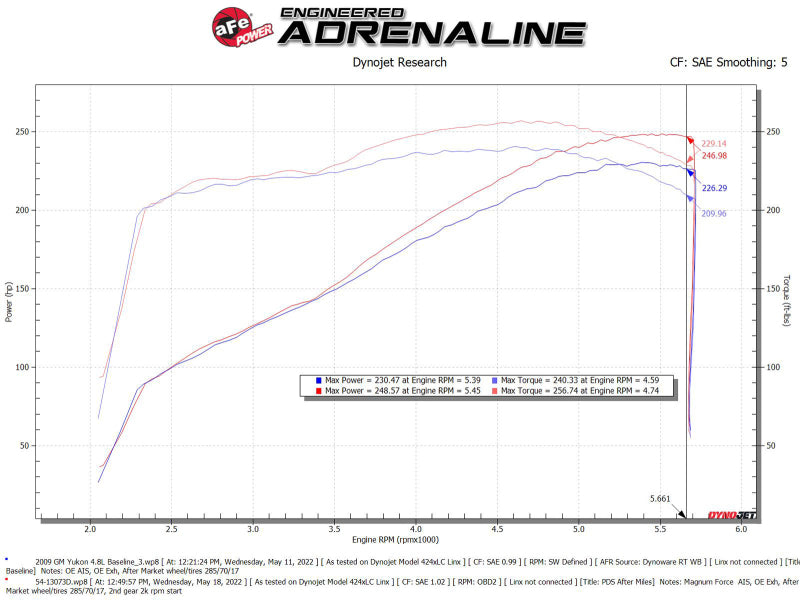 aFe Magnum FORCE Stage-2 Pro Dry S Cold Air Intake System 09-14 Chevrolet Silverado / GMC Yukon aFe Cold Air Intakes  AXOPROS