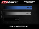 aFe Magnum FORCE Stage-2 Pro 5R Cold Air Intake System 17-19 GM Silverado/Sierra 2500HD/3500HD aFe Cold Air Intakes  AXOPROS