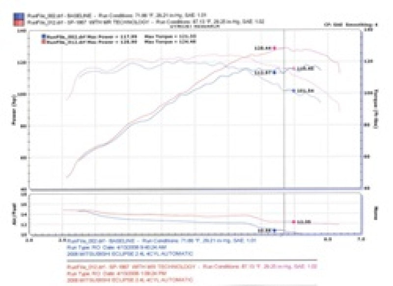 Injen 06-09 Eclipse 2.4L 4 Cyl. (Automatic) Polished Short Ram Intake Injen Cold Air Intakes  AXOPROS