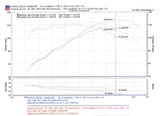 Injen 06-09 Eclipse 2.4L 4 Cyl. (Automatic) Polished Short Ram Intake Injen Cold Air Intakes  AXOPROS