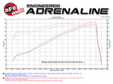 aFe AFE Momentum GT Pro 5R Intake System 14-16 Ram 2500 6.4L Hemi aFe Cold Air Intakes  AXOPROS