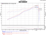 Injen 17-19 Nissan Sentra 1.6L 4cyl Turbo Polished Cold Air Intake Injen Cold Air Intakes  AXOPROS