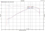 Injen 18-19 Audi S4/S5 (B9) 3.0L Turbo Wrinkle Red Short Ram Intake Injen Cold Air Intakes  AXOPROS