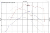 Injen 18-20 Hyundai Kona L4-1.6L Turbo Laser Black IS Short Ram Cold Air Intake System Injen Cold Air Intakes  AXOPROS