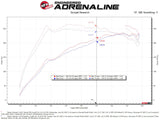aFe 20-24 Subaru Outback Takeda Pro DRY S Momentum Cold Air Intake System aFe Cold Air Intakes  AXOPROS