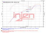 Injen 22-23 Kia Stinger 2.5L Turbo L4 Wrinkle Red Short Ram Tuned Intake System Injen Cold Air Intakes  AXOPROS
