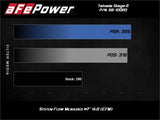 aFe Takeda Stage-2 Cold Air Intake System Pro 5R 14-18 Mazda 3 L4-2.0 - Black aFe Cold Air Intakes  AXOPROS