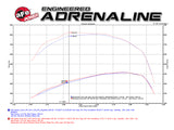 aFe Momentum HD Pro DRY S 2017 GM Diesel Trucks V8-6.6L Cold Air Intake System aFe Cold Air Intakes  AXOPROS