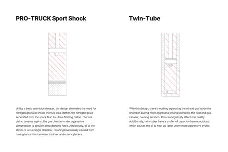 Eibach 00-06 Toyota Tundra Rear Pro-Truck Sport Shock Eibach Shocks and Struts  AXOPROS