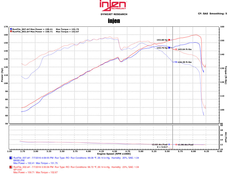 Injen 11-15 Kia Optima / Hyundai Sonata 2.4L Black Short Ram Air Intake Injen Cold Air Intakes  AXOPROS