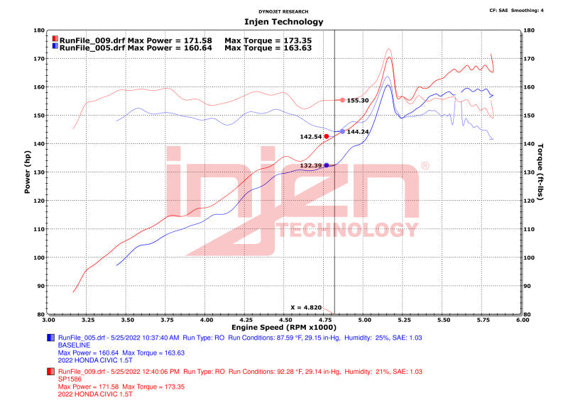 Injen 22-23 Honda Civic/Civic Si 1.5L 4 Cyl. Polished Cold Air Intake Injen Cold Air Intakes  AXOPROS