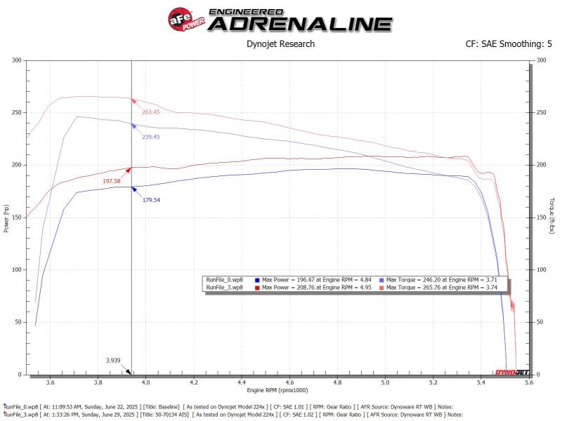 aFe Toyota Hilux 15-25 V6-4.0L Momentum GT Cold Air Intake System w/ Pro DRY S Filter aFe Cold Air Intakes  AXOPROS