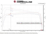 Technical Bulletin