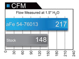 aFe Momentum GT Pro 5R Cold Air Intake System 10-18 Toyota 4Runner V6-4.0L w/ Magnuson s/c aFe Cold Air Intakes  AXOPROS