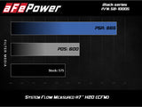 aFe Momentum Black Series Carbon Fiber Pro 5R Air Intake System BMW M5 (F90) 18-19 aFe Cold Air Intakes  AXOPROS