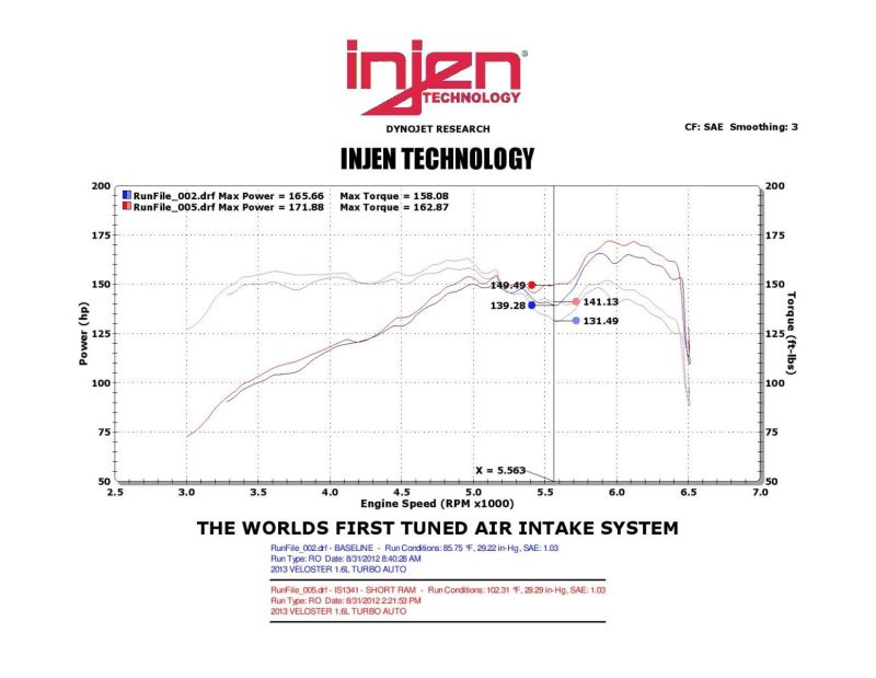 Injen 13 Hyundai Veloster Turbo 1.6L 4cyl Black Short Ram Intake Injen Cold Air Intakes  AXOPROS