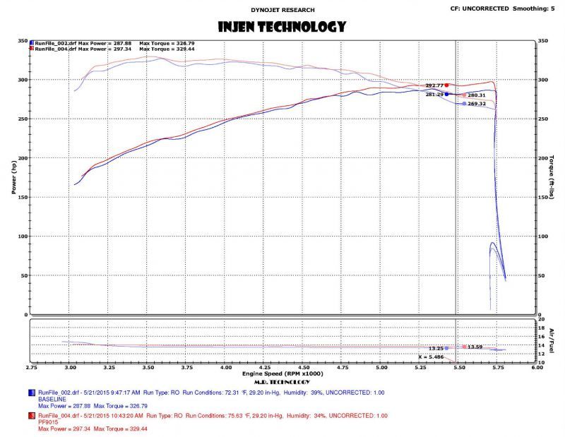 Injen 2015+ Ford F-150 V6 2.7L/3.5L EcoBoost Wrinkle Black Short Ram Intake (Includes Heat Shield) Injen Cold Air Intakes  AXOPROS