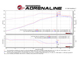 aFe Momentum GT Pro 5R Cold Air Intake System 2017 Ford Superduty V8-6.2L aFe Cold Air Intakes  AXOPROS