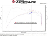 aFe Ford Ranger 24-25 L4-2.3L Momentum GT Cold Air Intake System w/ Pro DRY S Filter aFe Cold Air Intakes  AXOPROS