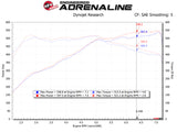aFe POWER Magnum FORCE Stage-2 Pro 5R Cold Air Intake System 12-19 BMW M5 (F10) / M6 (F12/13) aFe Cold Air Intakes  AXOPROS