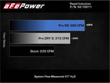 aFe 19-21 Mini Cooper / S / Clubman L3 1.5L (t) MagnumFORCE Intake Stage-2 Pro 5R aFe Cold Air Intakes  AXOPROS