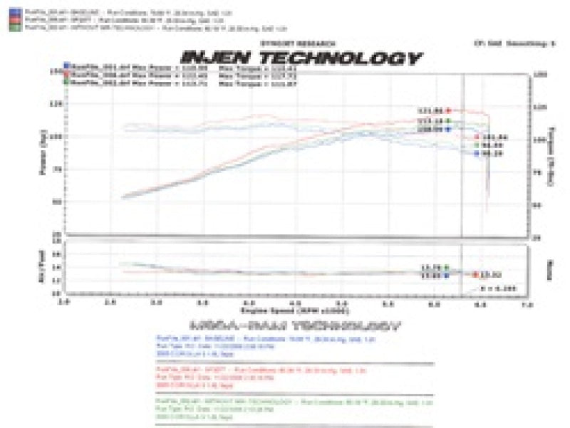 Injen 05-06 Corolla S 05-07 Matrix XR 1.8L 4 Cyl. Black Cold Air Intake Injen Cold Air Intakes  AXOPROS