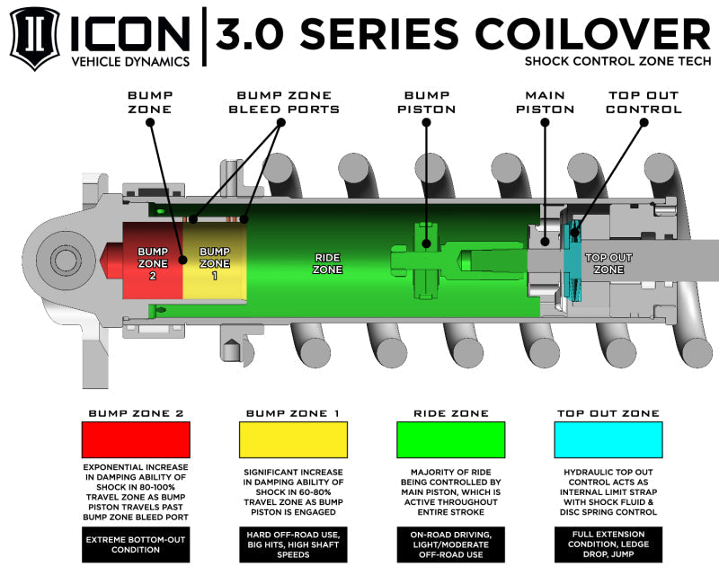 ICON 10-14 Ford Raptor Front 3.0 Series Shocks VS RR CDCV Coilover Kit - Passenger Side ICON Coilovers  AXOPROS