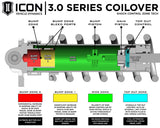 ICON 10-14 Ford Raptor Front 3.0 Series Shocks VS RR CDCV Coilover Kit - Passenger Side ICON Coilovers  AXOPROS
