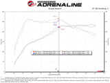 aFe 2022 VW GTI (MKVIII) L4-2.0L (t) Momentum GT Cold Air Intake System w/ Pro DRY S Filter aFe Air Filters - Universal Fit  AXOPROS