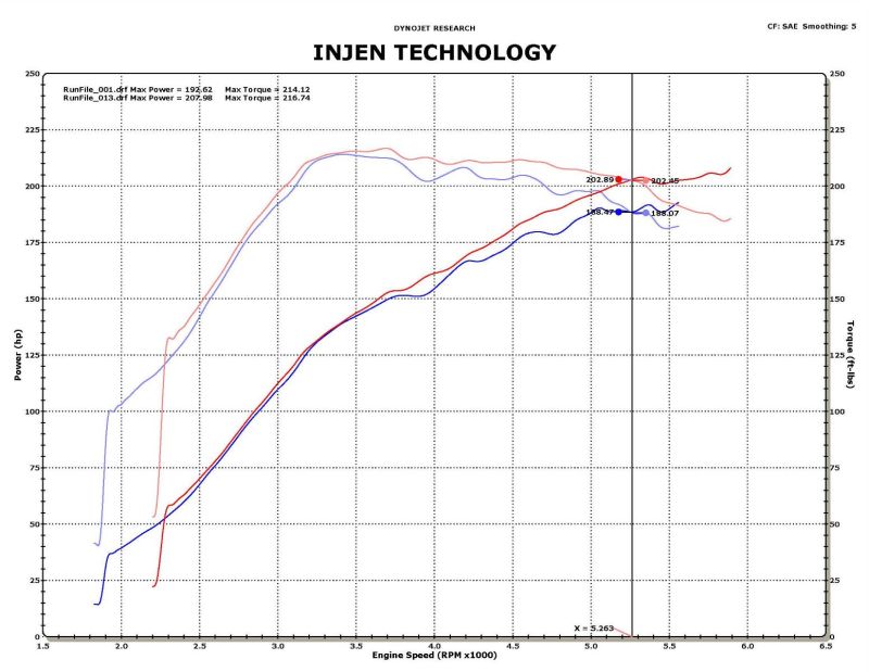 Injen 09-11 Mitsubishi Ralliart 2.0L 4cyl Turbo Black Tuned Short Ram Intake System w/ MR Tech Injen Cold Air Intakes  AXOPROS