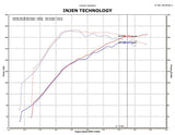 Injen 09-11 Mitsubishi Ralliart 2.0L 4cyl Turbo Black Tuned Short Ram Intake System w/ MR Tech Injen Cold Air Intakes  AXOPROS
