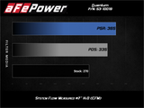 aFe Quantum Pro 5R Cold Air Intake System 18-20 Jeep Wrangler JL L4-2.0L (t) aFe Cold Air Intakes  AXOPROS