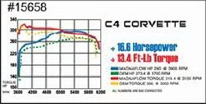 MagnaFlow Sys C/B 86-91 Chevy Corvette C4 L98 Magnaflow Catback  AXOPROS